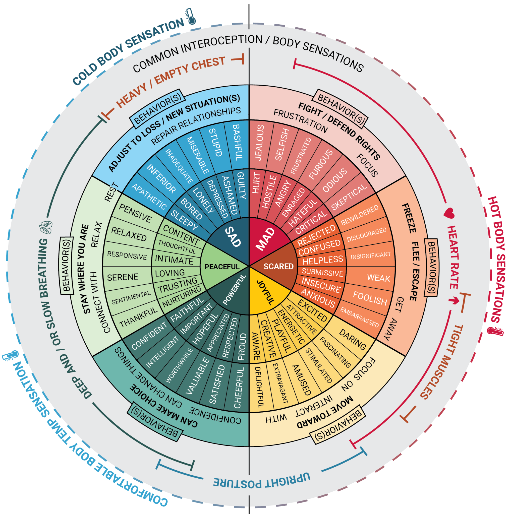 Feelings Wheel (FW) 2.0 – A tool to help understand, communicate and ...