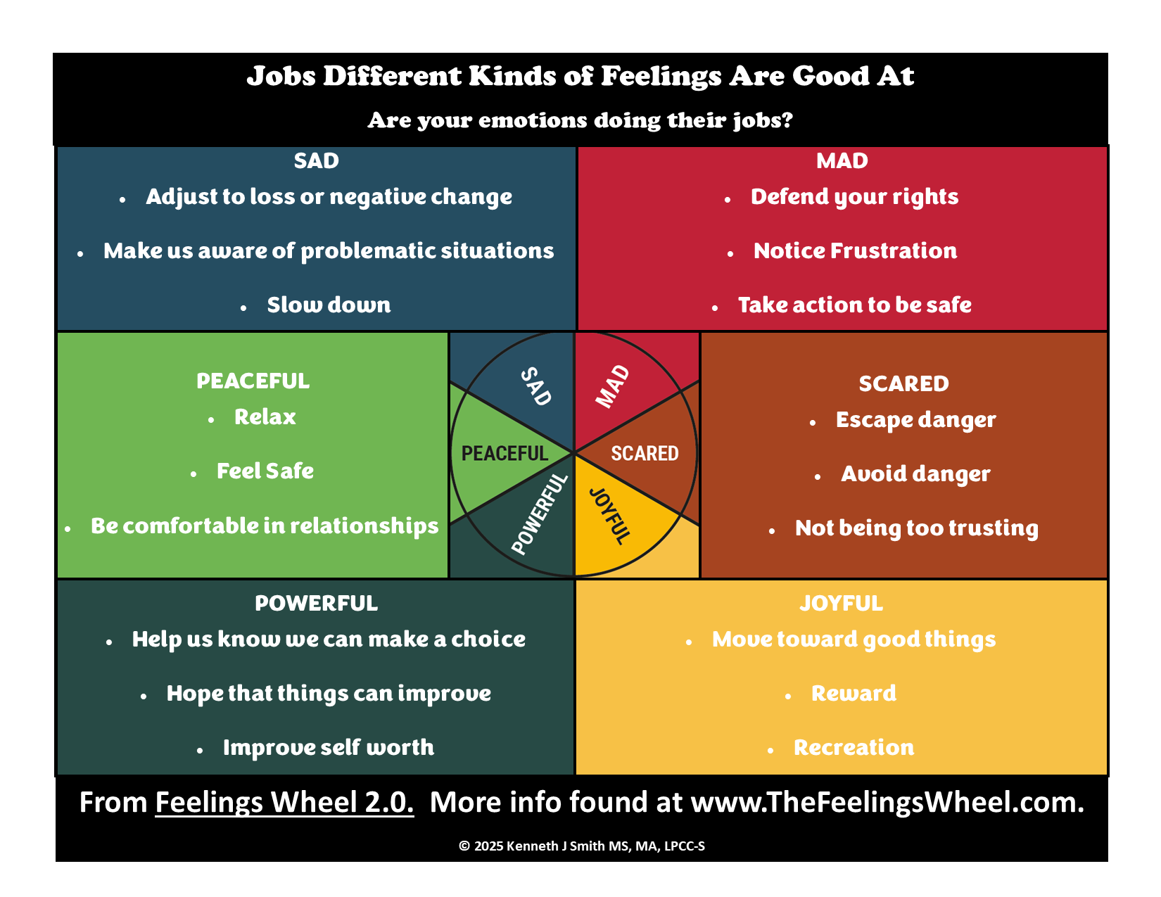 Fresh Look at The Feeling S Jobs Infographic